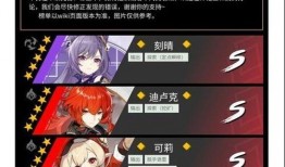 原神爆料强度排行榜最新,最新强度排行榜揭晓，热门角色实力大揭秘！